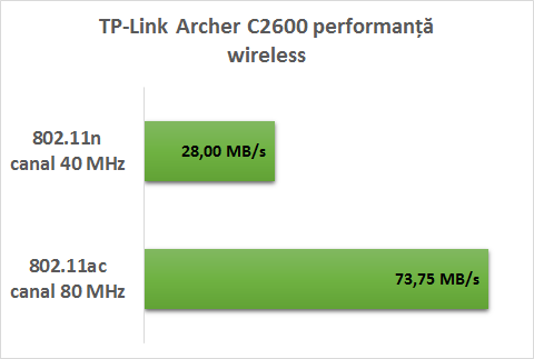 tp_link_archer_c2600_wireless