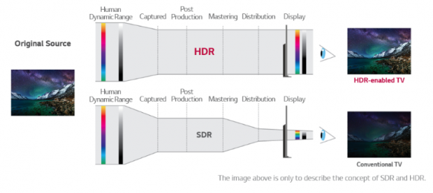 hdr_sdr