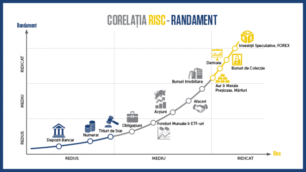 risc-randament-RO