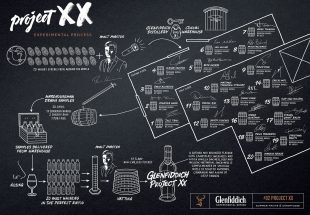 glenfiddich_project_xx