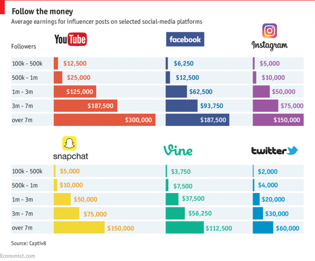 bani_social_media_economist