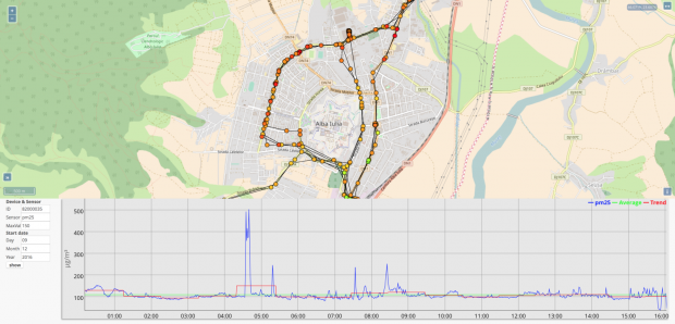 urad_monitor_alba_iulia