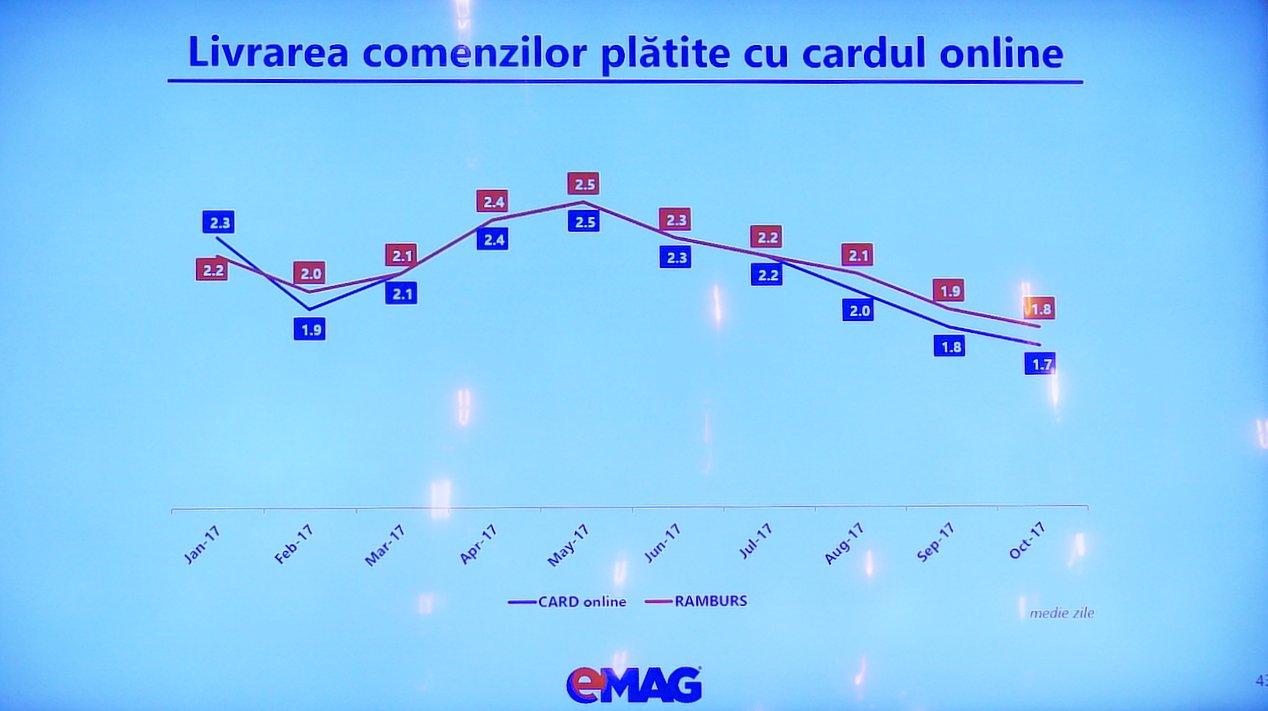 Ce inseamna plata numerar sau ramburs