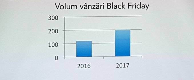 BF 2017: mai multe rezultate de la magazine, afiliere și analiza ARMO