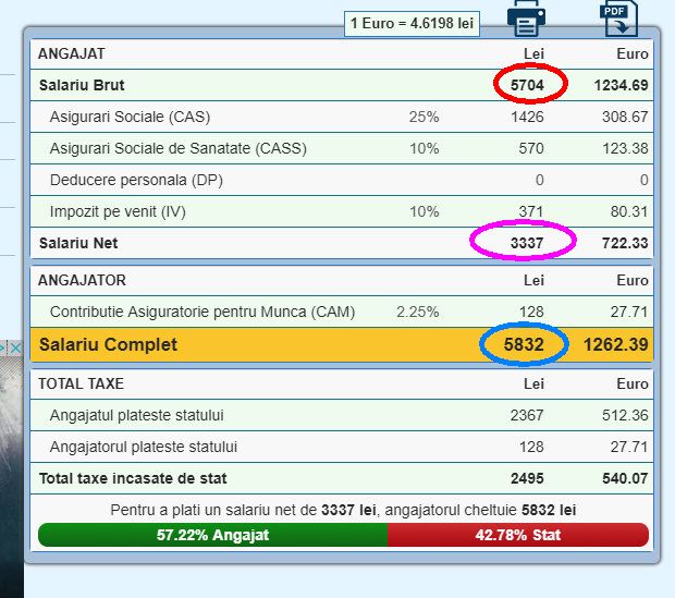 Calculator salarii