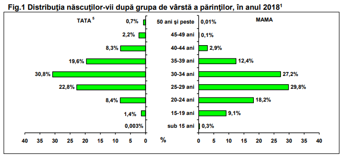 Statistici Despre DivorÈ›uri CÄƒsÄƒtorii NaÈ™teri È™i Decese In 2018 In Romania Nwradu Blog