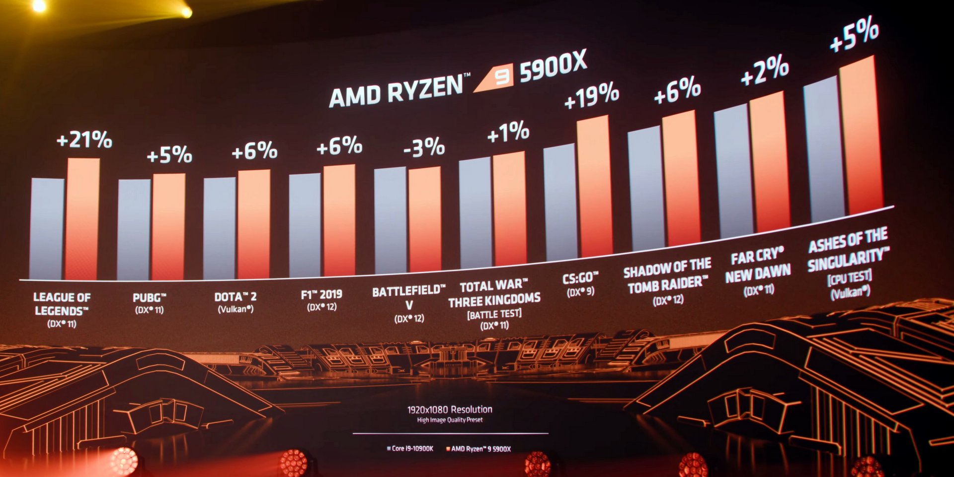 Alarmant Conform Nouă  AMD lansează noua generație de procesoare Ryzen 5000 pentru desktops -  nwradu blog