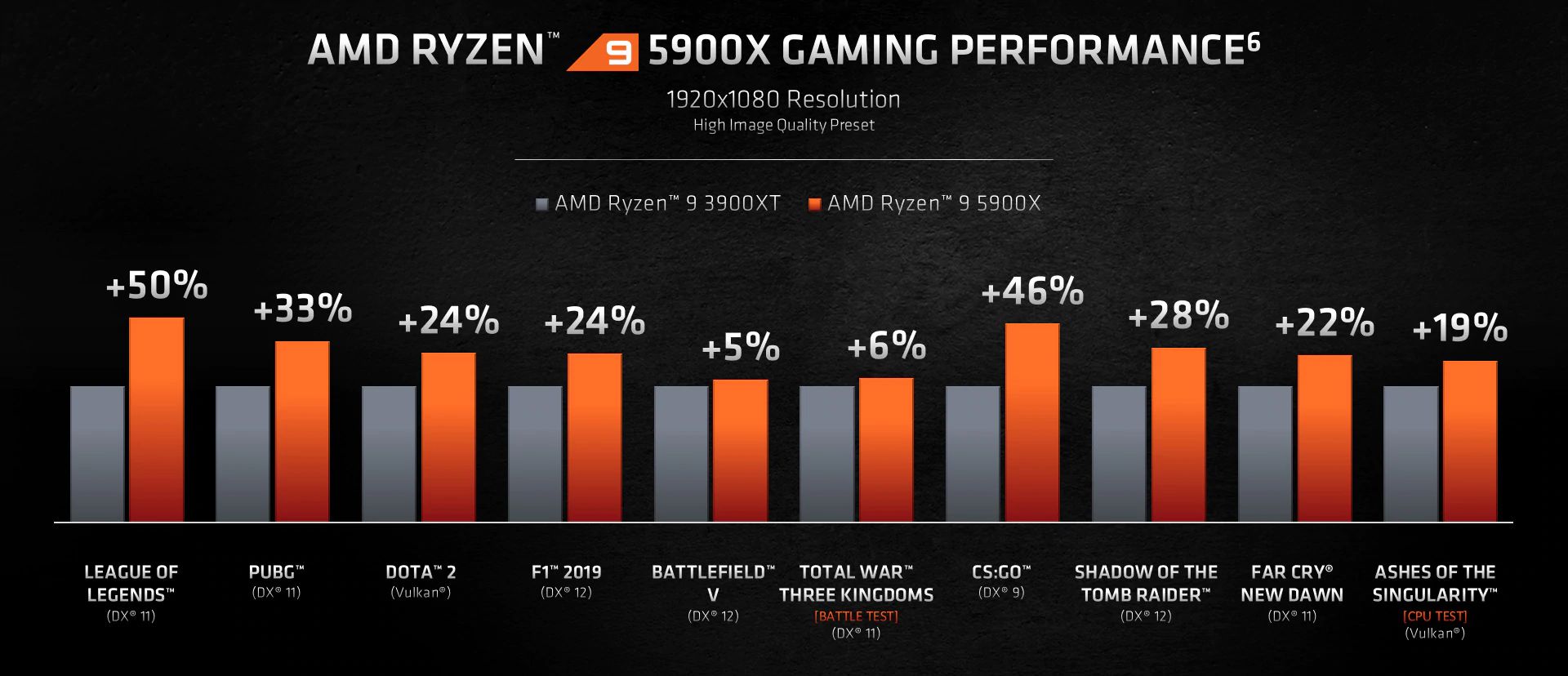 Alarmant Conform Nouă  AMD lansează noua generație de procesoare Ryzen 5000 pentru desktops -  nwradu blog