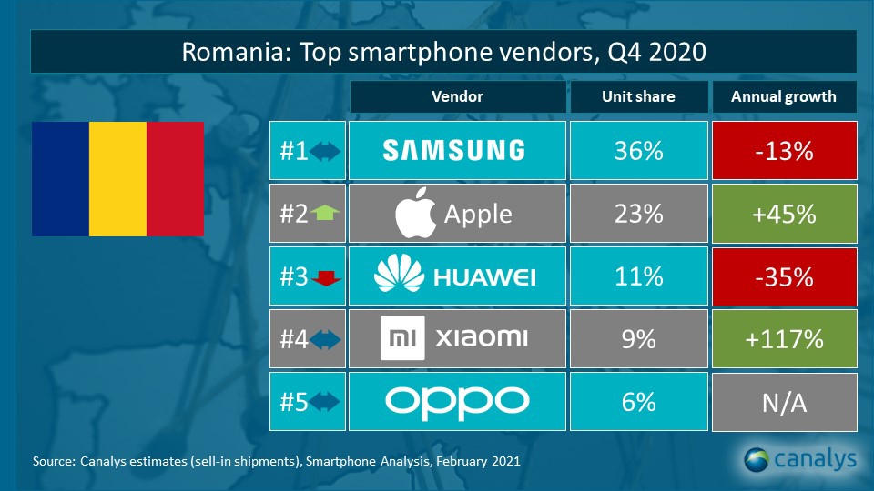 Australia Failure pavement Cotele de piață ale producătorilor de telefoane în România: depinde ce date  crezi - nwradu blog