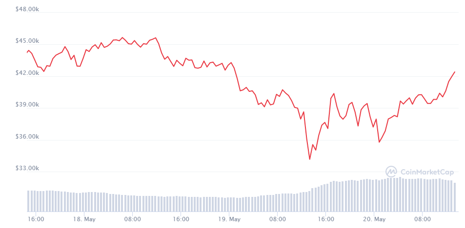 Depuneți la bitcoin, Plata impozitelor pe monedele de criptocurrency extrase