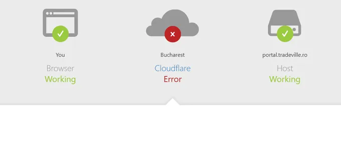 Cloudflare întrerupe o mulțime de site-uri din România, inclusiv unele care tranzacționează milioane de lei zilnic