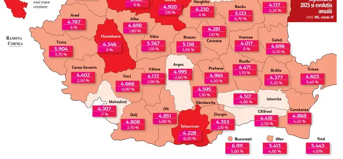 Harta salariilor minime și medii la nivel de județ arată diferența uriașă între București și restul țării