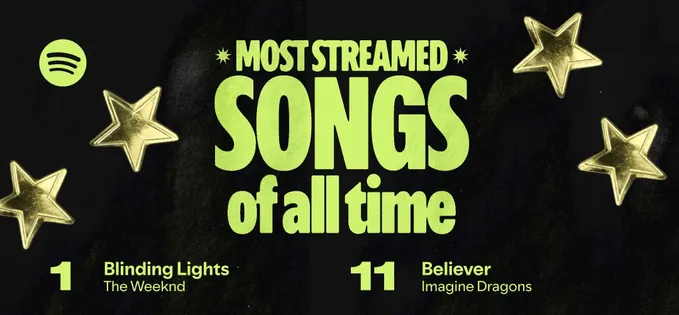 Spotify la 20 de ani: cei mai ascultați artiști, cântece și podcasturi